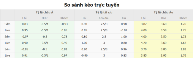Nhận định FC Haka vs Inter Turku, 22h30 ngày 06/07 5 Tỷ lệ cược chuẩn chỉ cho trận FC Haka vs Inter Turku